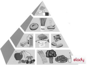 despre indexul glicemic, index glicemic al alimentelor